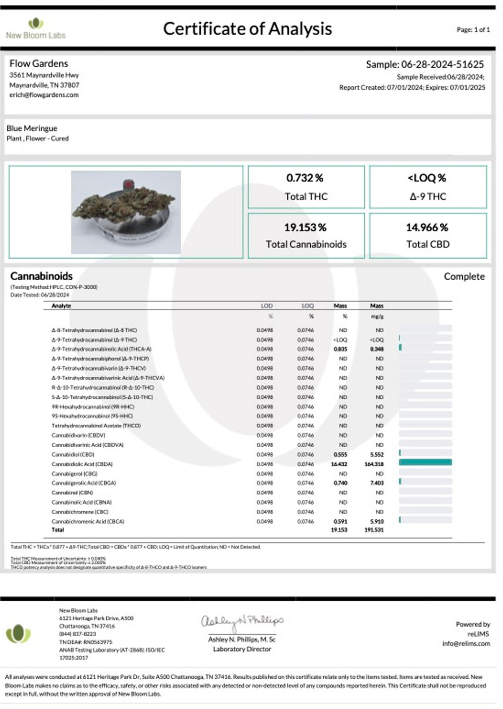Blue Meringue CBD Flower COA