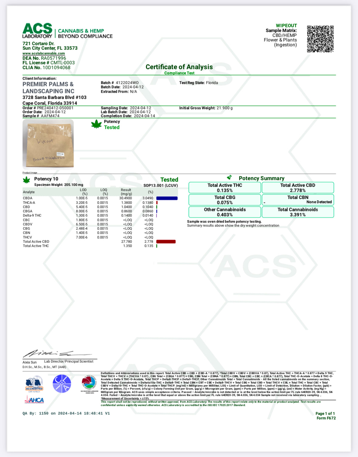 Wipeout CBD Flower COA