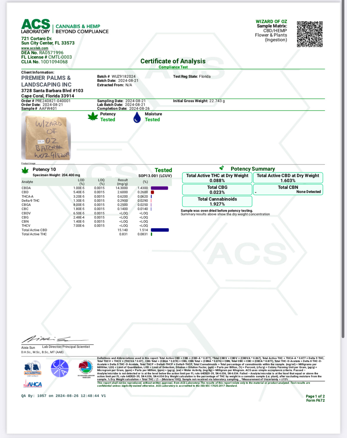 Wizard of Oz CBD Flower COA
