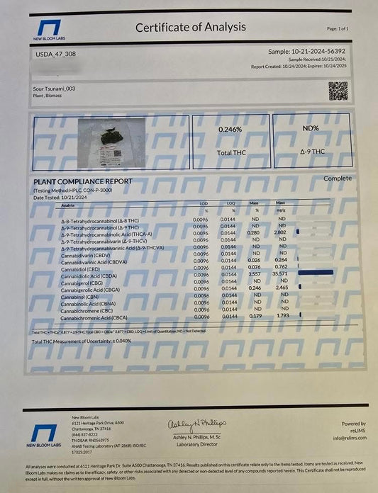 Sour Tsunami CBD Flower COA